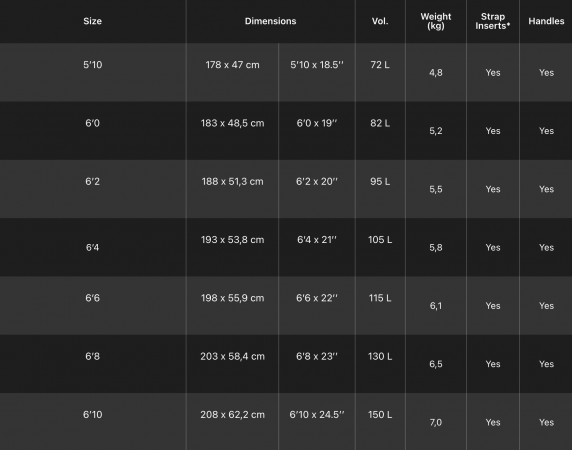 F-One Rocket Mid Specs